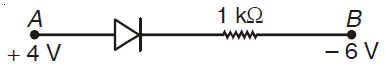 ideal junction diode